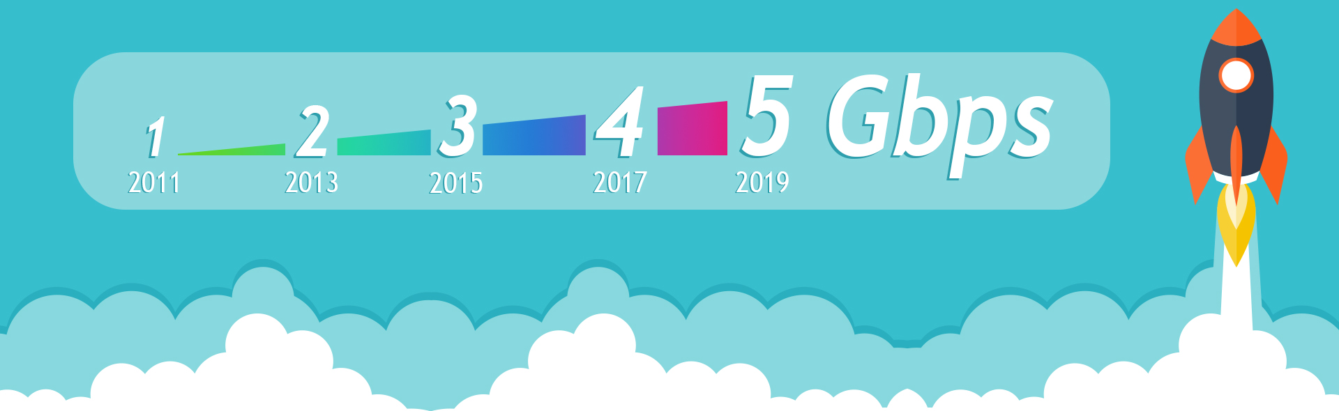 5Gbps 5Gbps